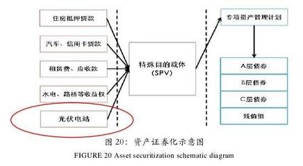 我國光伏產業(yè)金融支持模型 多元融資方式解析與前瞻