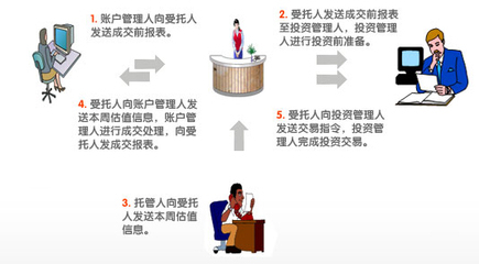 中國平安企業(yè)年金 網(wǎng)絡化運營，數(shù)字化尊享服務與專業(yè)投資管理